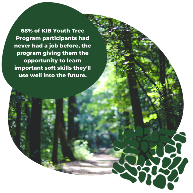 Projects The Brave Heart Foundation